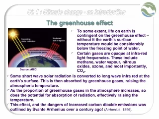 The greenhouse effect