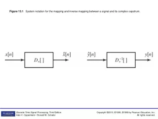Figure 13.2    Determination of the complex cepstrum for minimum-phase signals.