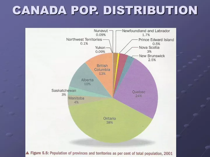 canada pop distribution