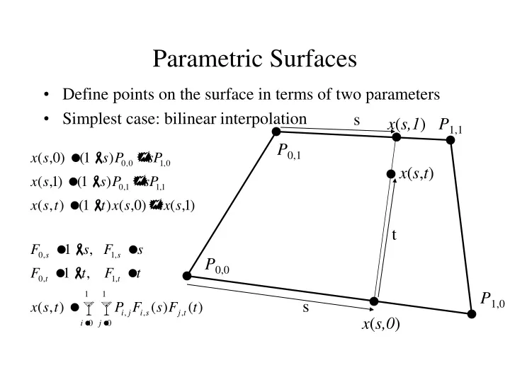 parametric surfaces