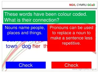 These words have been colour coded. What is their connection?