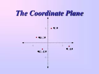 The Coordinate Plane