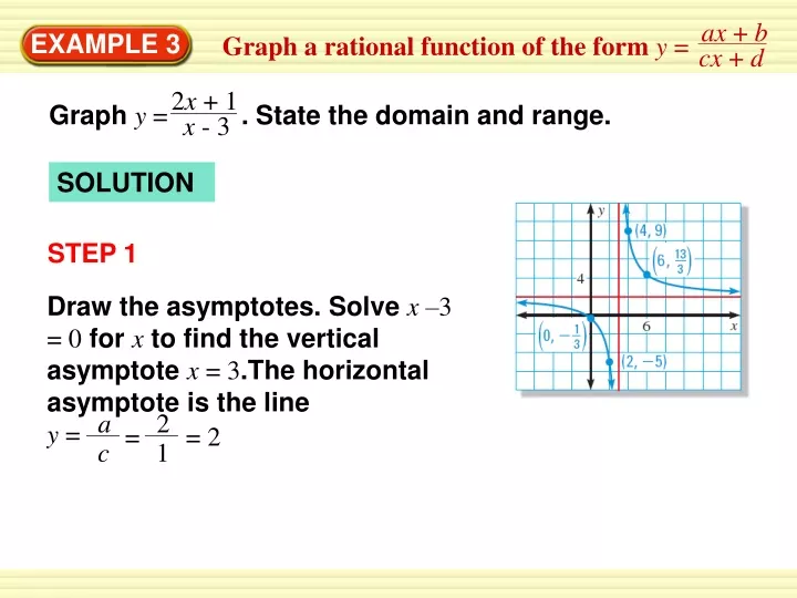 graph a rational function of the form y