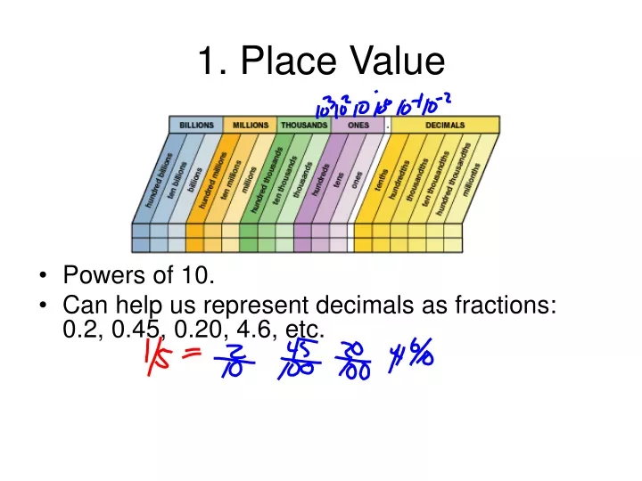 1 place value