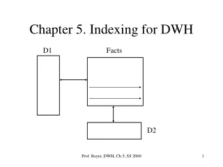 Chapter 5. Indexing for DWH