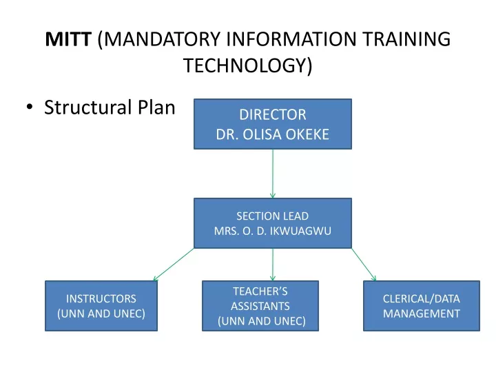 mitt mandatory information training technology