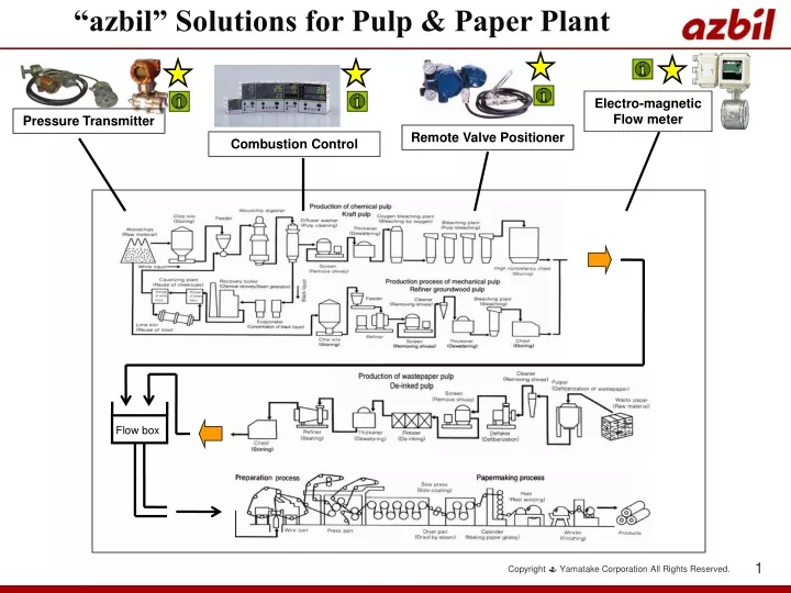 azbil solutions for pulp paper plant
