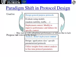 Paradigm Shift in Protocol Design