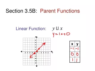 Section 3.5B:   Parent Functions