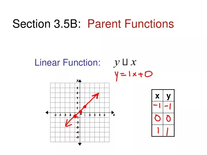 section 3 5b parent functions