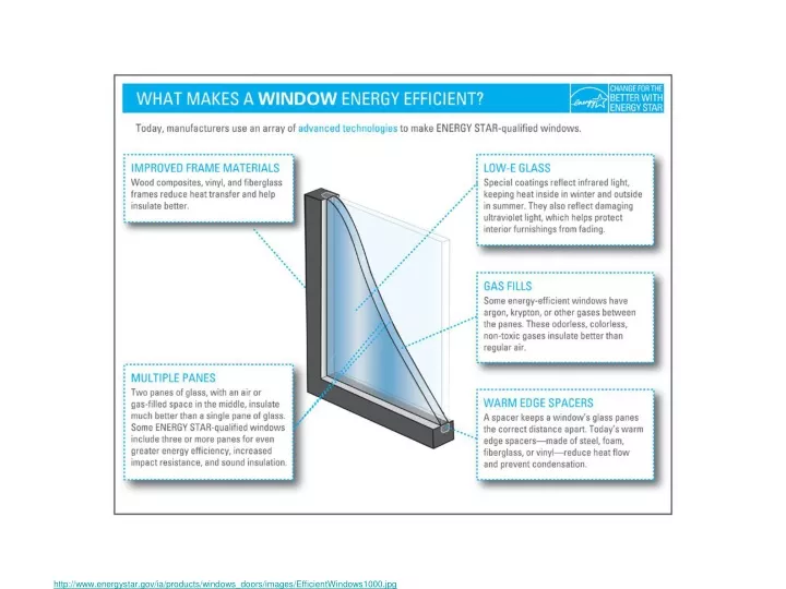 http www energystar gov ia products windows doors