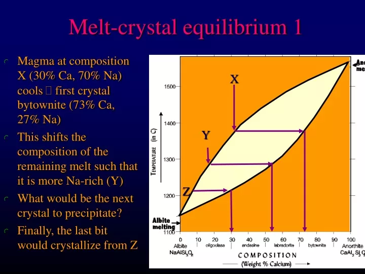 melt crystal equilibrium 1