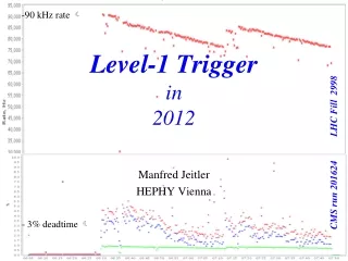 Level-1 Trigger in 2012