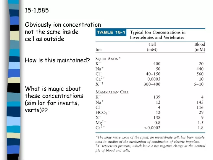 15 1 585 obviously ion concentration not the same