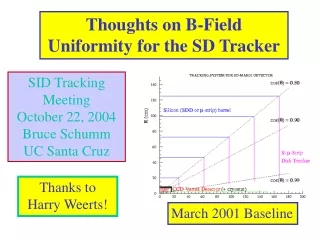Thoughts on B-Field Uniformity for the SD Tracker