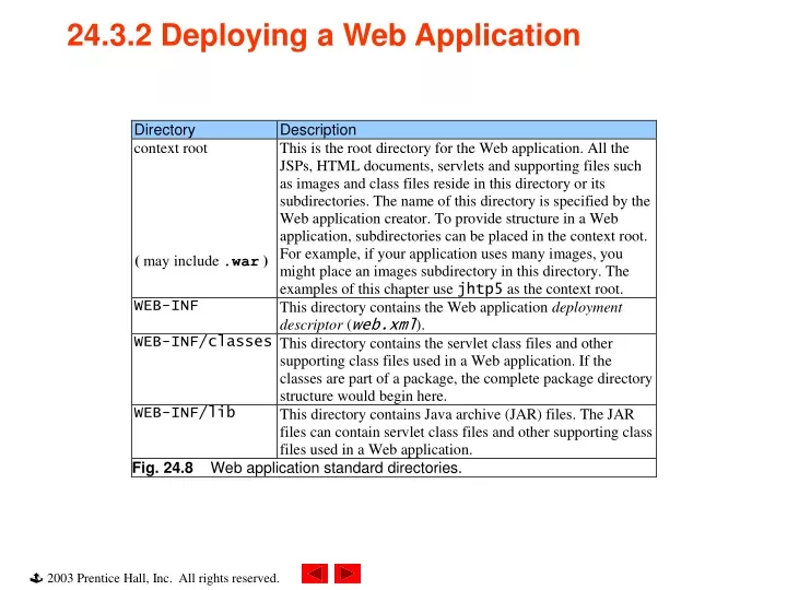 24 3 2 deploying a web application may include war