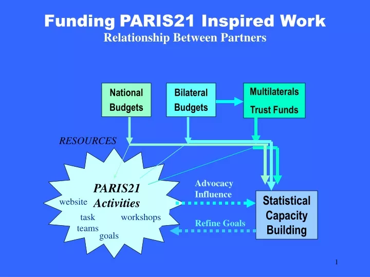 funding paris21 inspired work relationship