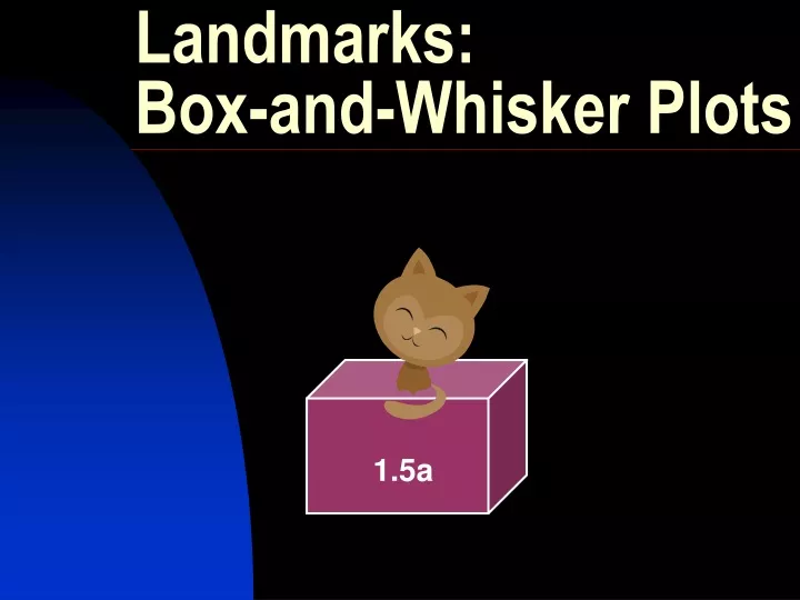 landmarks box and whisker plots