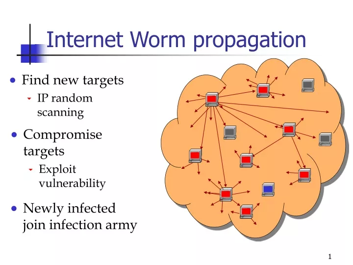 internet worm propagation