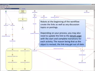 The first robot creates the link to the details page.