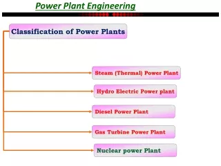 Power Plant Engineering