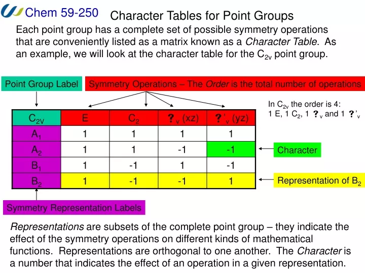 character tables for point groups