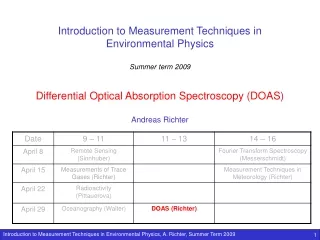 Introduction to Measurement Techniques in  Environmental Physics Summer term 2009