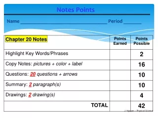 Notes Points