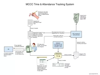 MCCC Time &amp; Attendance Tracking System
