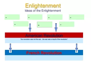 Enlightenment Ideas of the Enlightenment