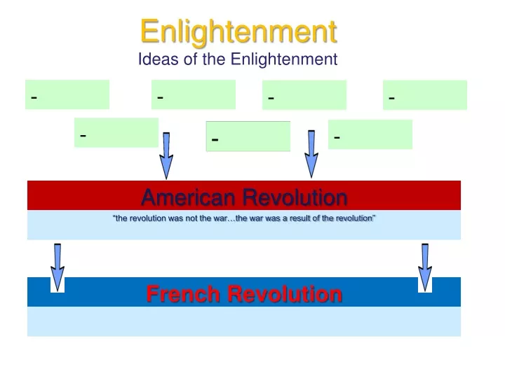 enlightenment ideas of the enlightenment