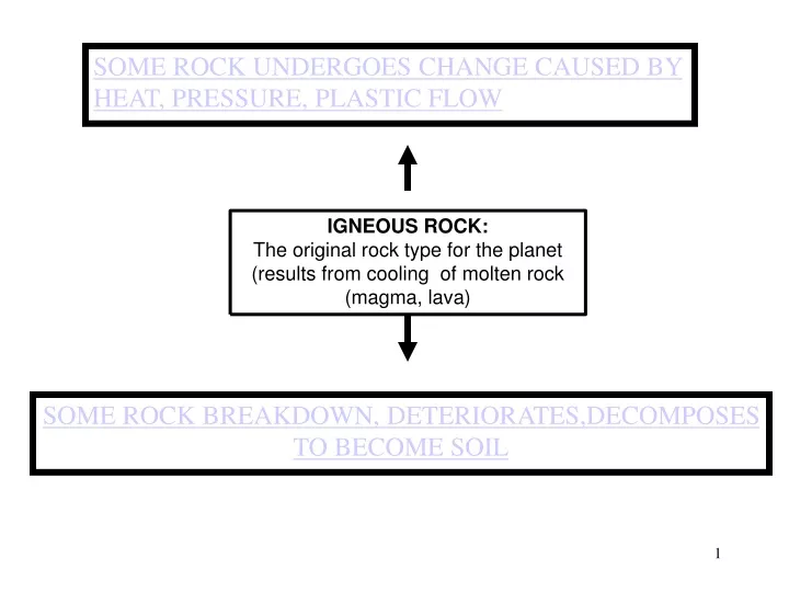 some rock undergoes change caused by heat