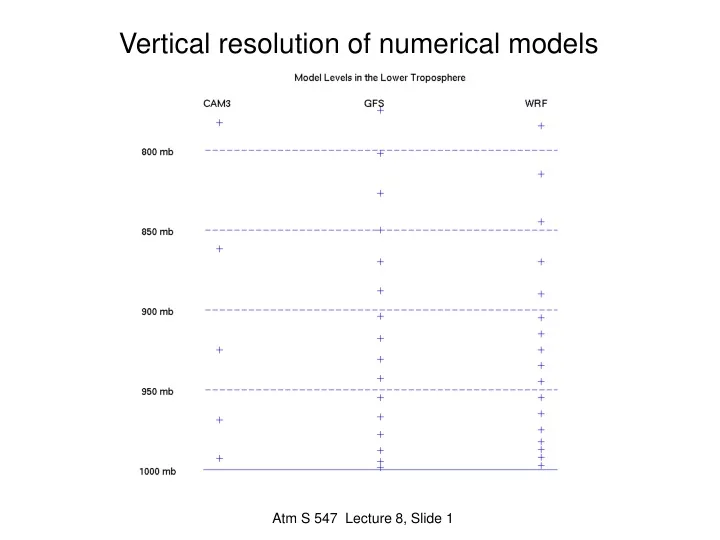 vertical resolution of numerical models
