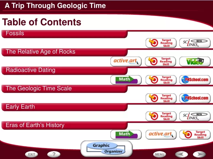 table of contents