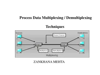 Process Data Multiplexing / Demultiplexing  Techniques
