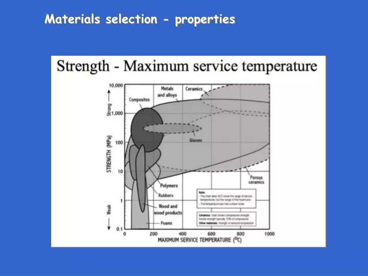 materials selection properties