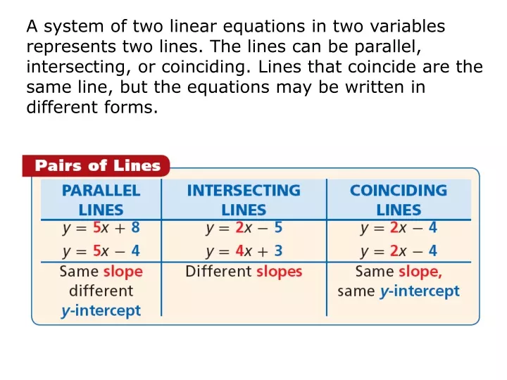 a system of two linear equations in two variables