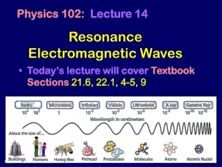 Resonance Electromagnetic Waves