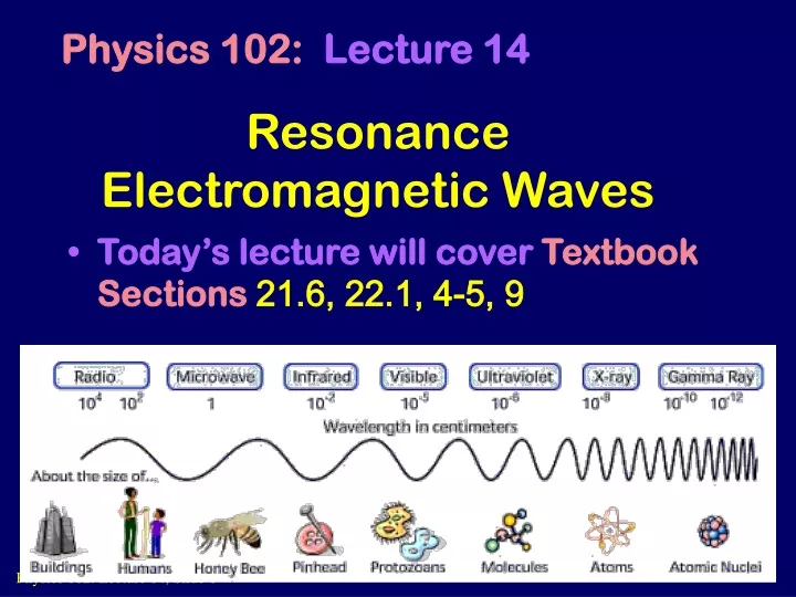 resonance electromagnetic waves