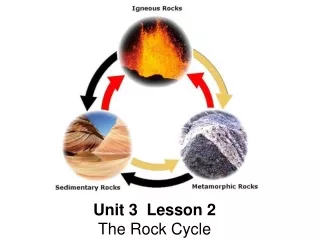 Unit 3   Lesson 2   The Rock Cycle
