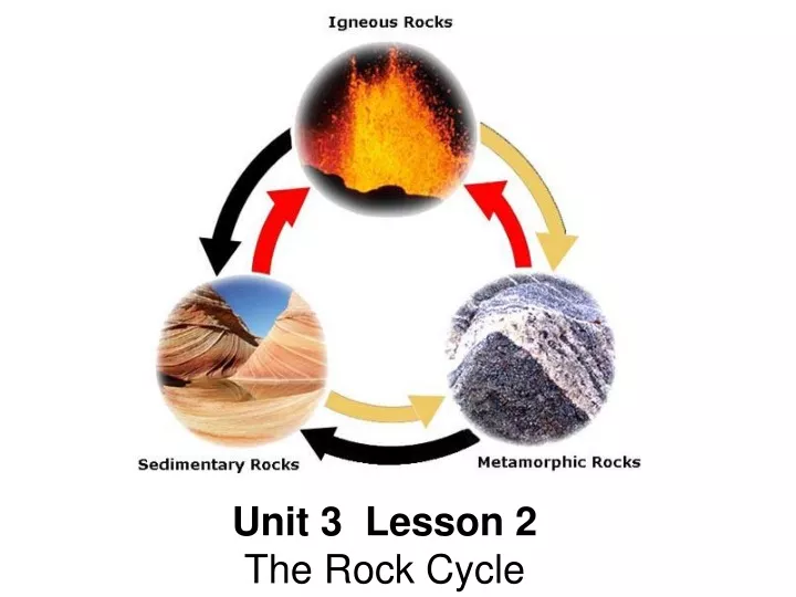 unit 3 lesson 2 the rock cycle