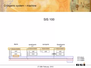 Cryogenic system – machine