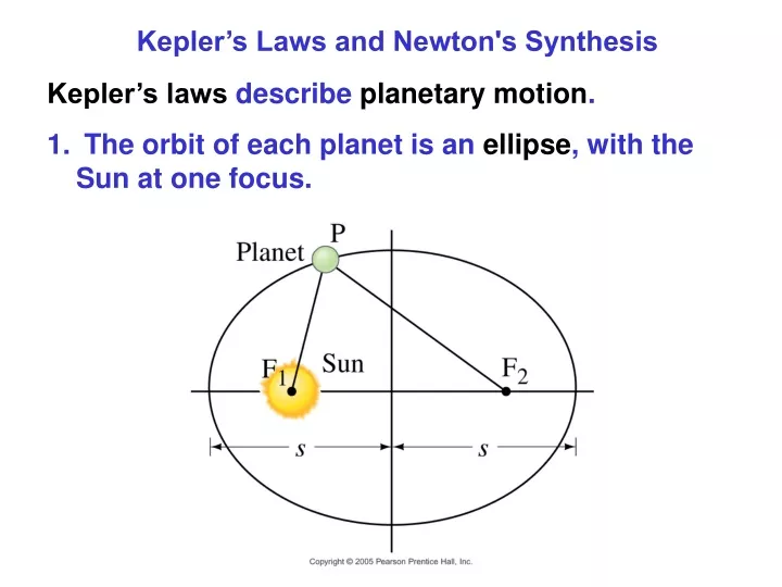 kepler s laws and newton s synthesis