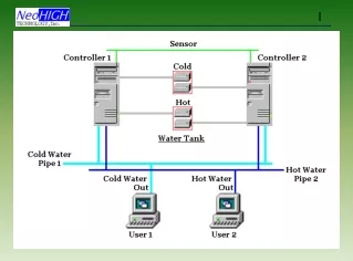 High Availability Software for Windows NT NeoCLUSTER