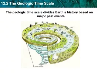 The geologic time scale divides Earth’s history based on major past events.