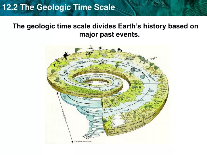 the geologic time scale divides earth s history
