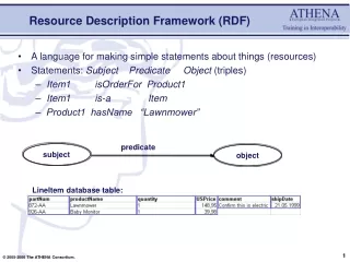 Resource Description Framework (RDF)