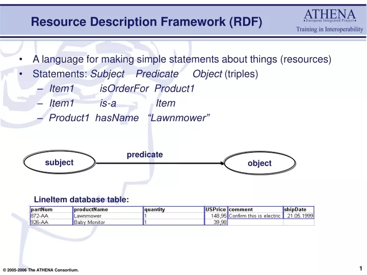 resource description framework rdf