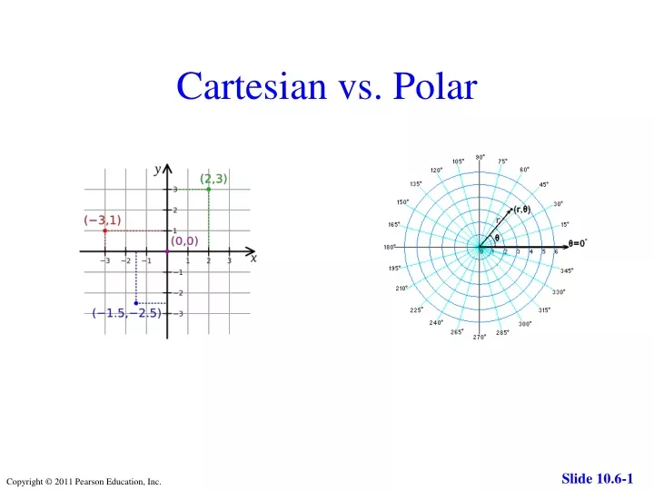 cartesian vs polar