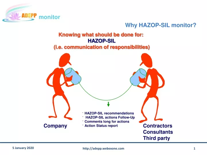 why hazop sil monitor